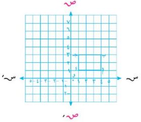المستوى الإحداثي